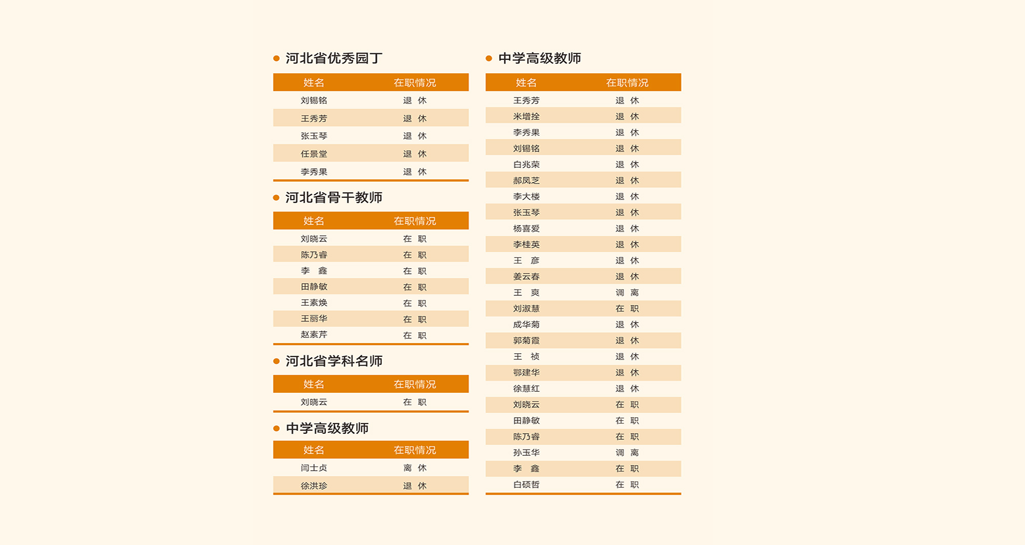 优秀园丁3