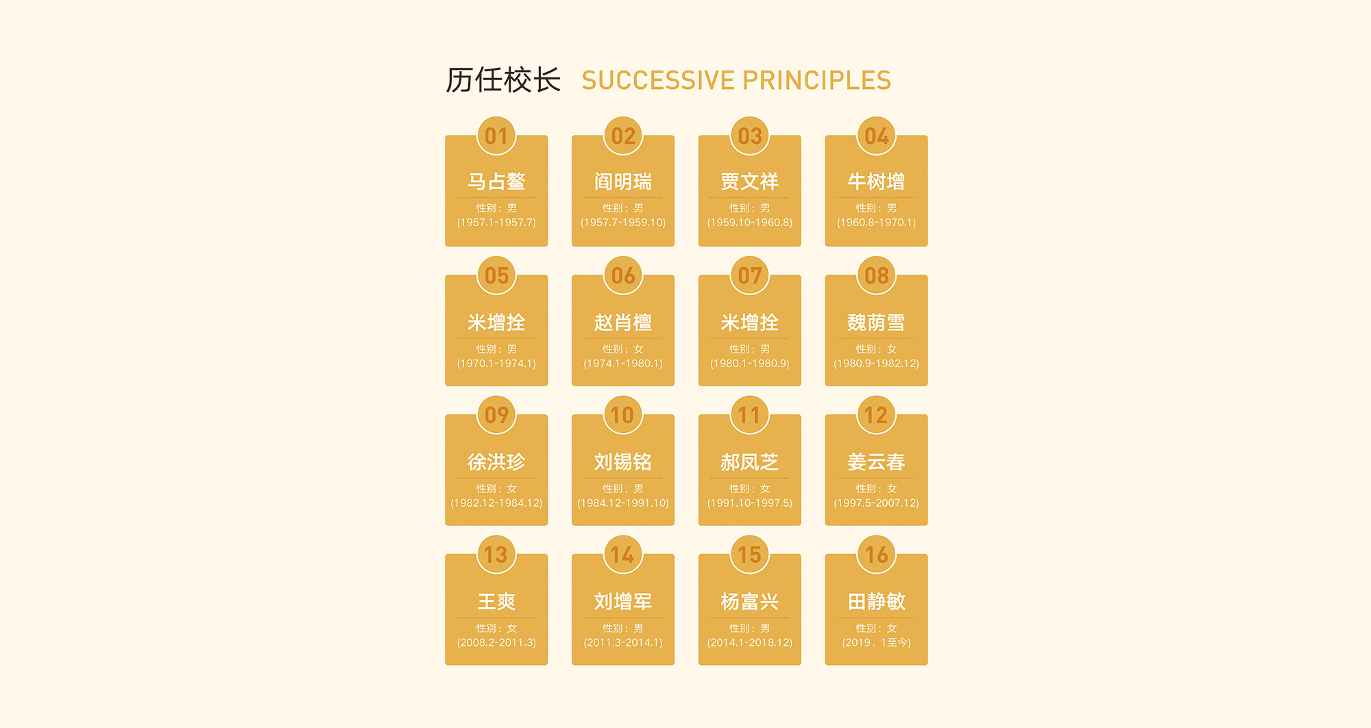 历任校长