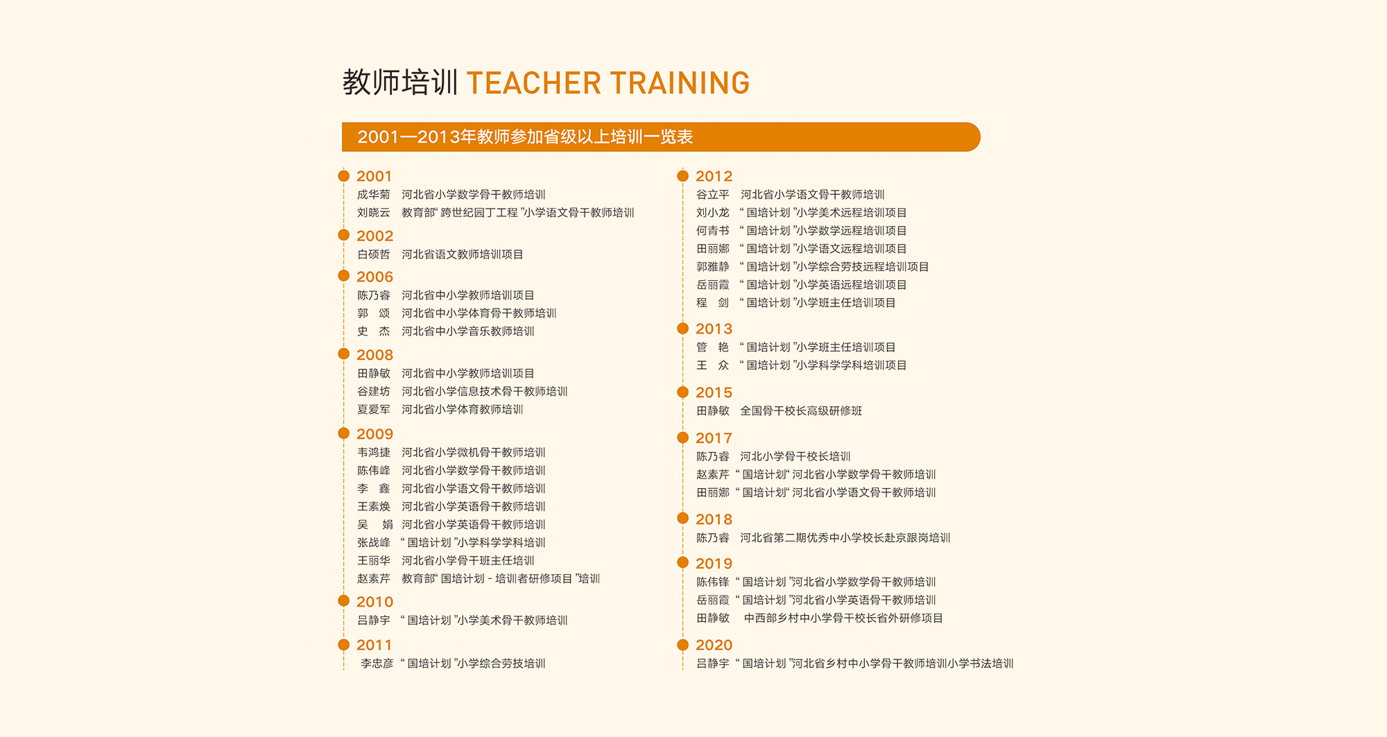 教师培训