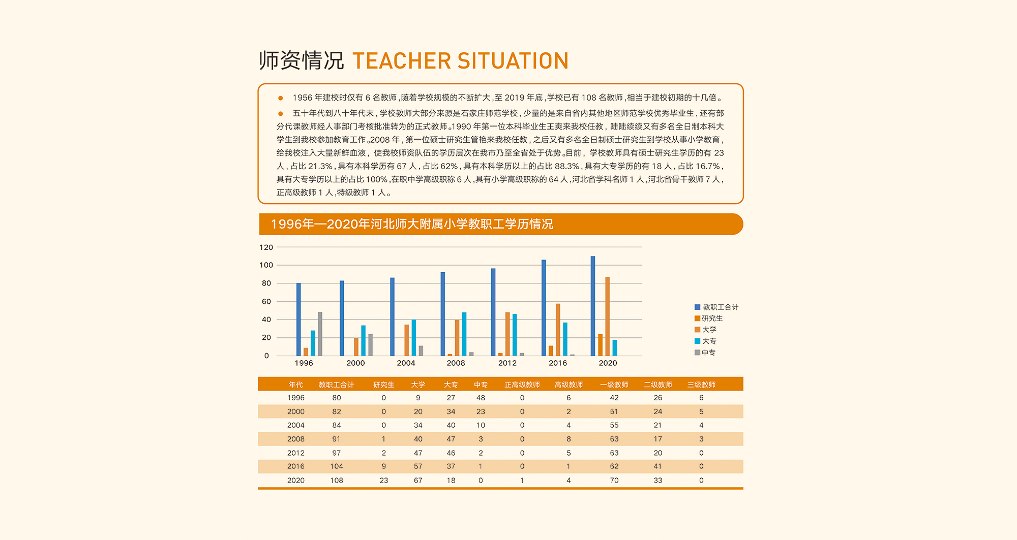 师资情况