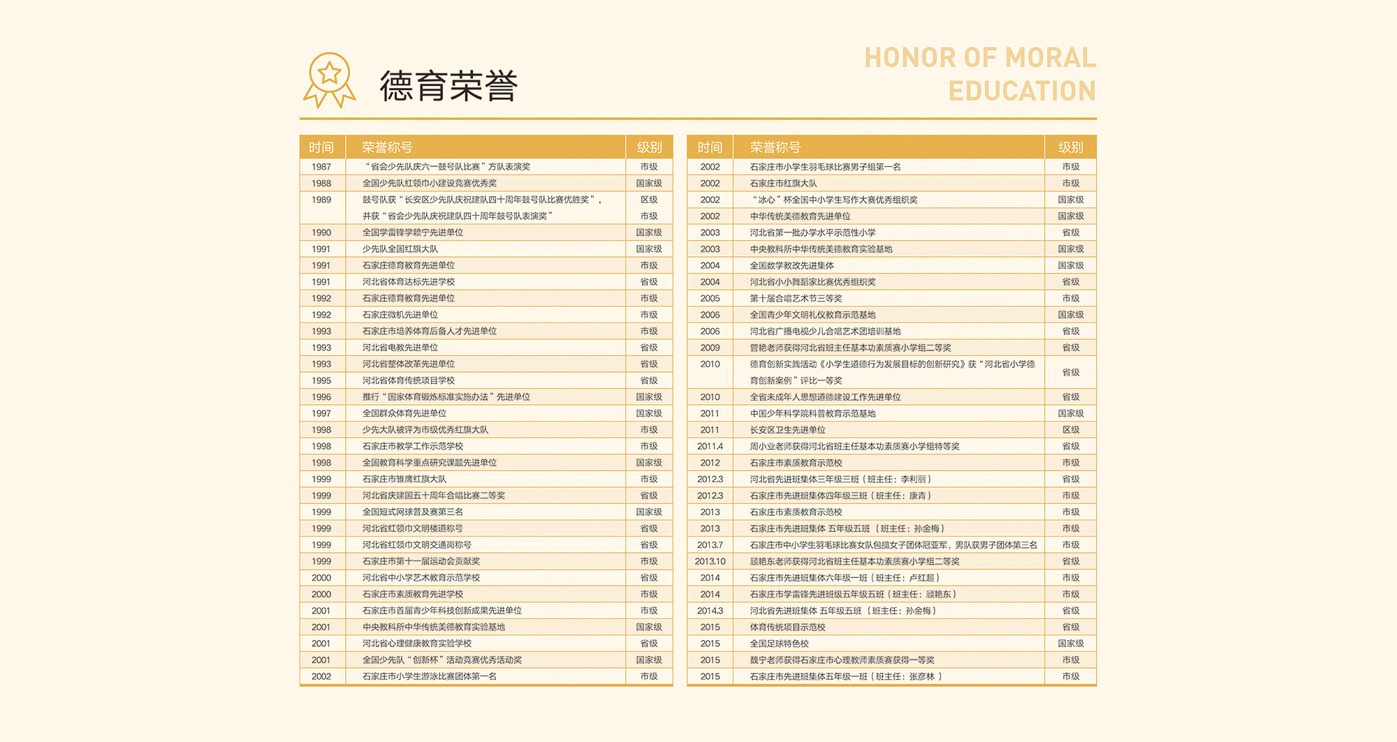 德育荣誉1